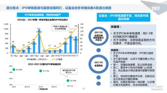 精品报告 2017年第一季度中国股权投资市场回顾