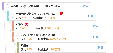 中石星云股权投资基金管理有限公司 股权投资领域的专业引领者